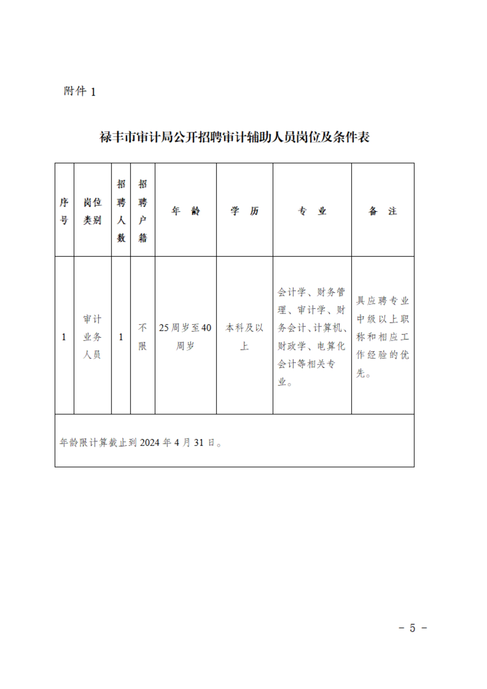 丰镇市审计局最新人事任命