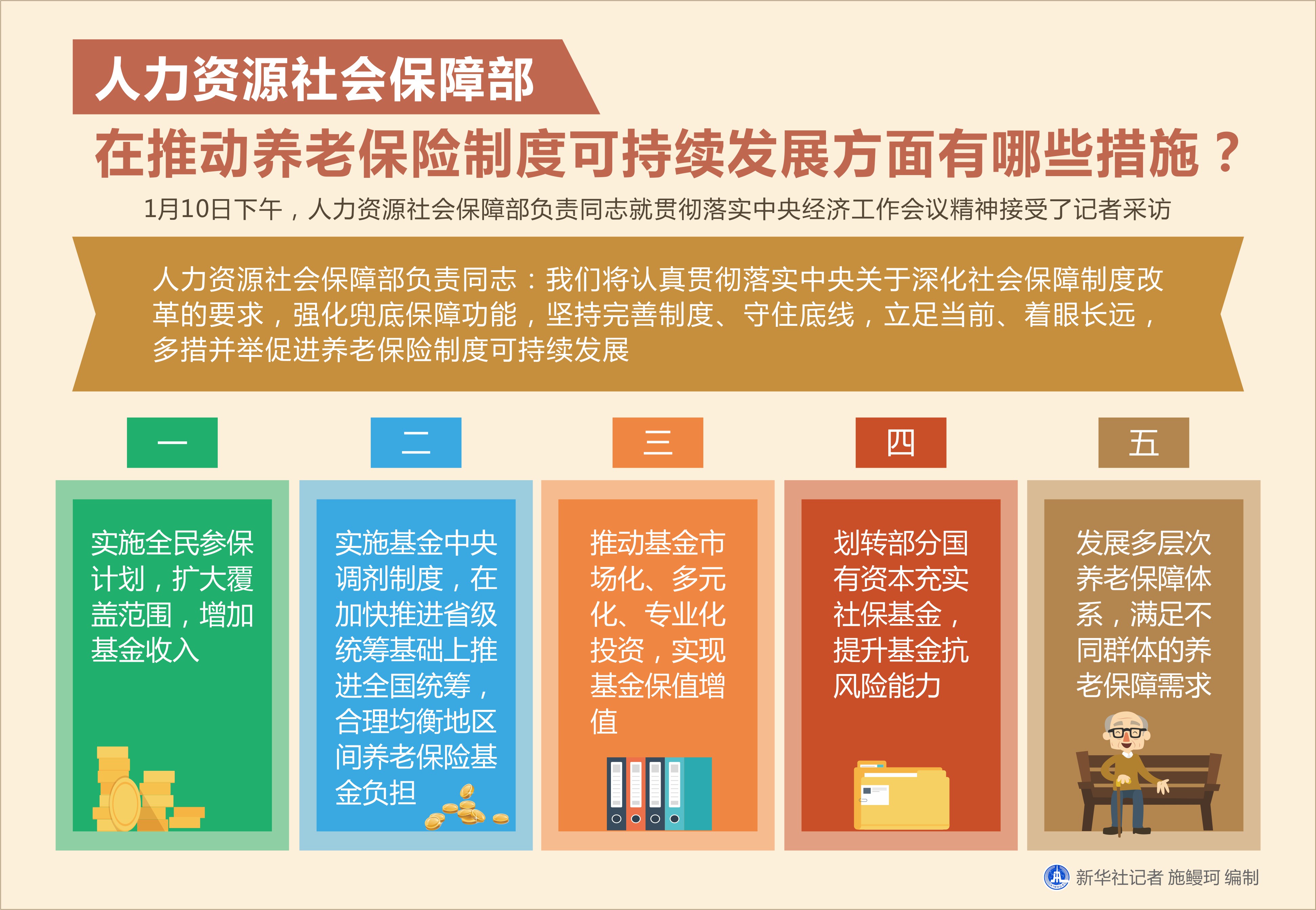 崇文区人力资源和社会保障局最新发展规划