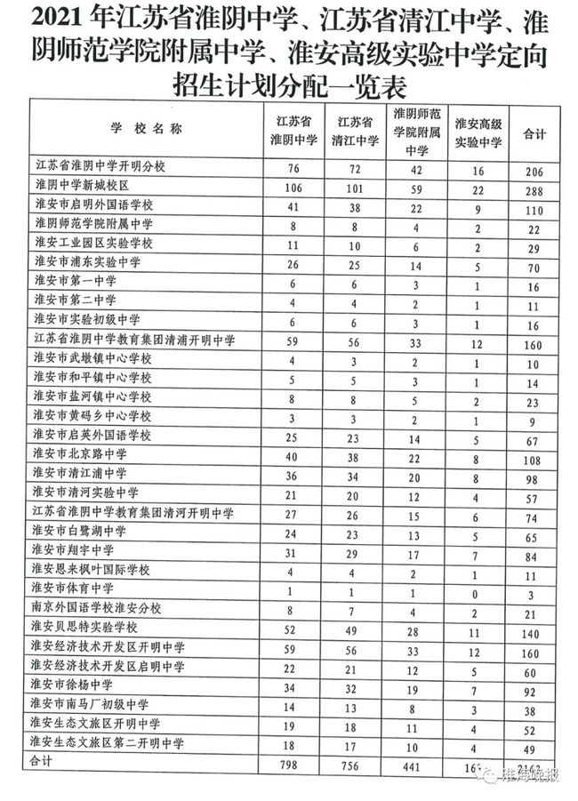 淮安市市环境保护局最新人事任命