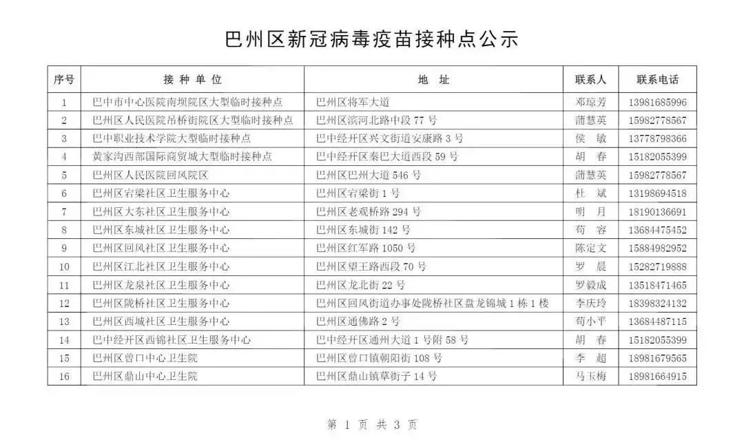 巴州区防疫检疫站最新项目