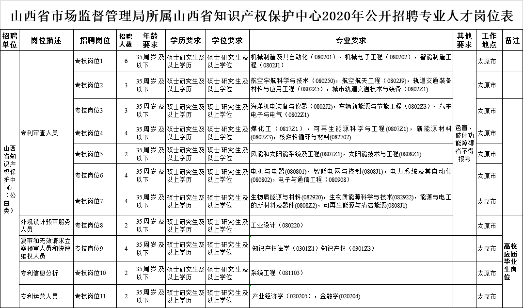 交口县市场监督管理局最新招聘信息