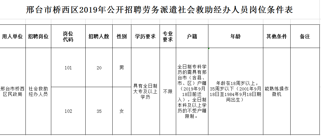西区民政局最新招聘信息