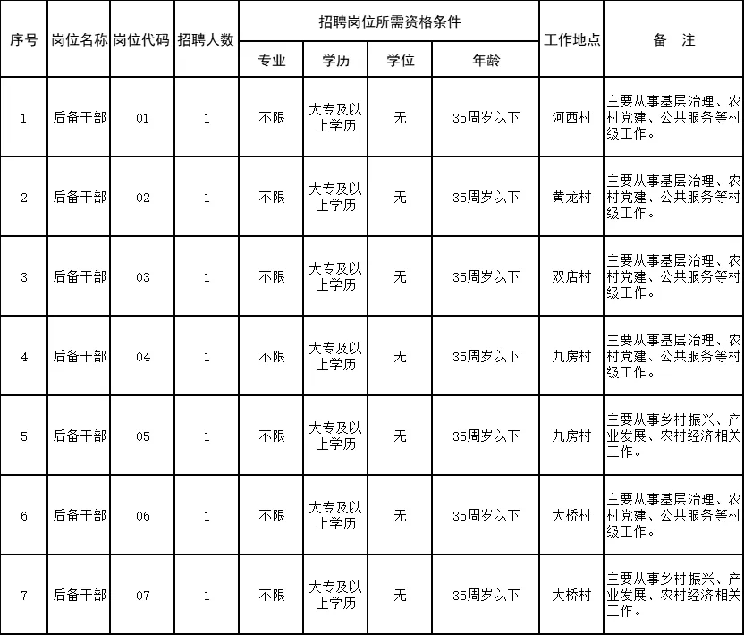 官路村民委员会最新招聘信息