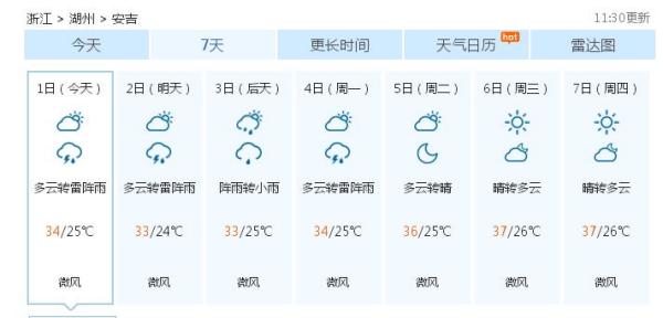 顿来村最新天气预报