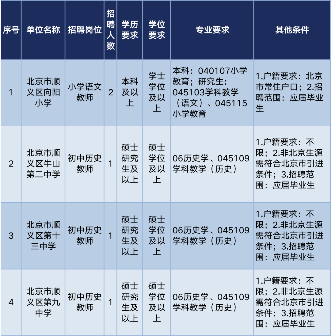 顺义区成人教育事业单位最新领导