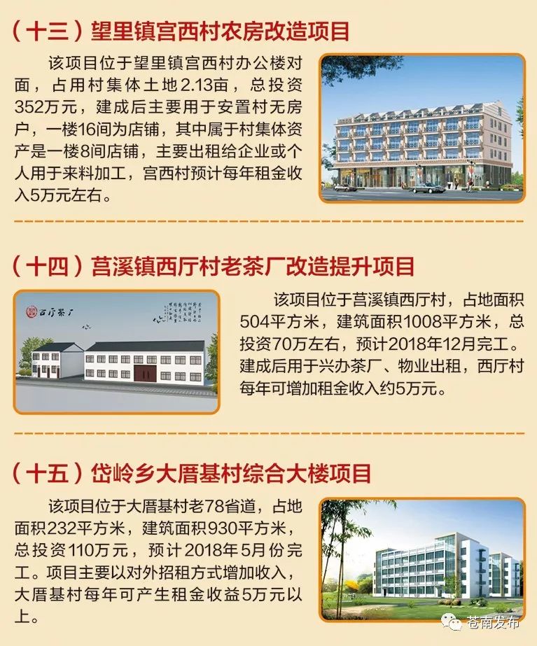 董渠村委会最新项目