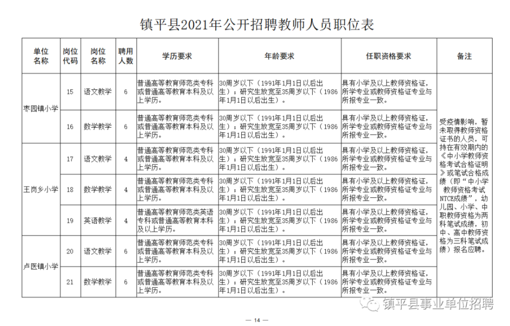 翠峦区成人教育事业单位最新招聘信息