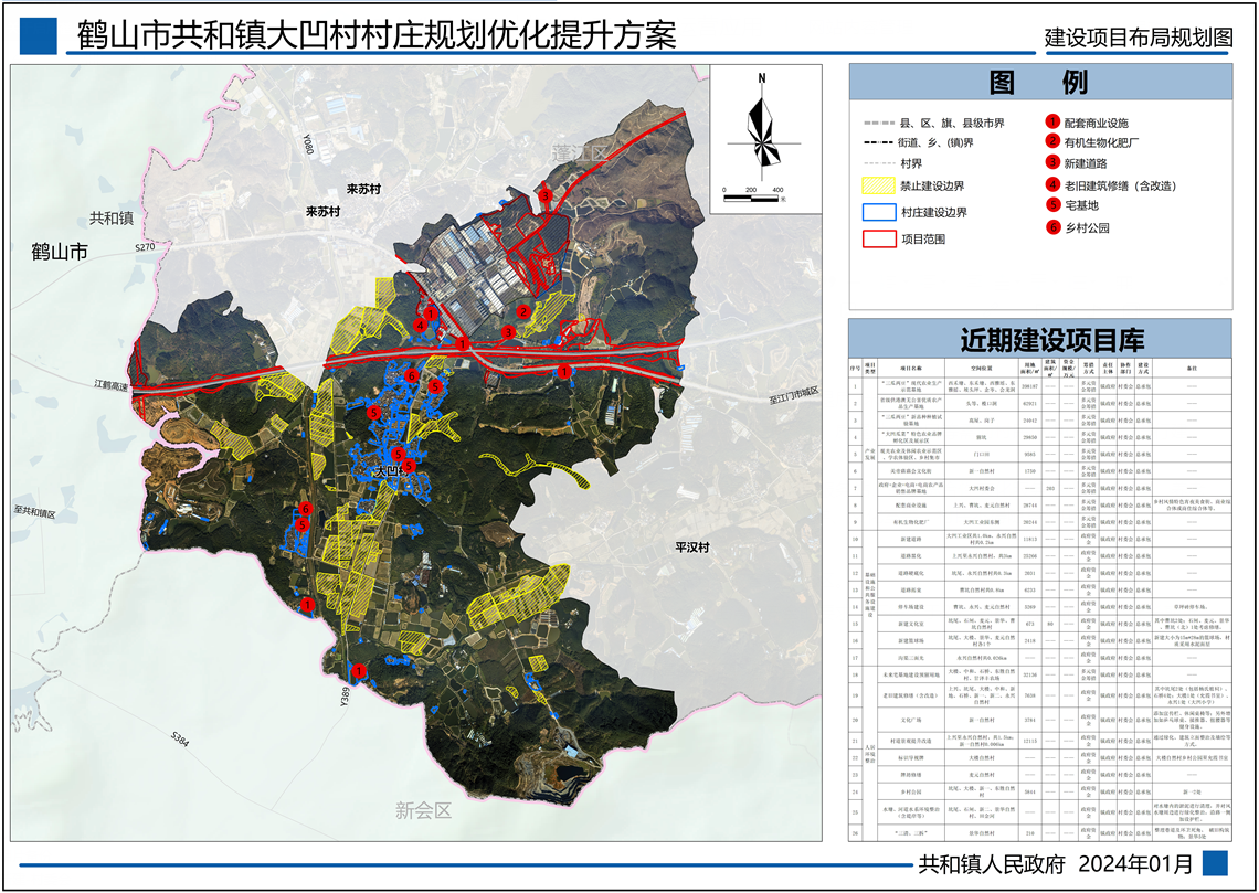 大头山村民委员会最新发展规划