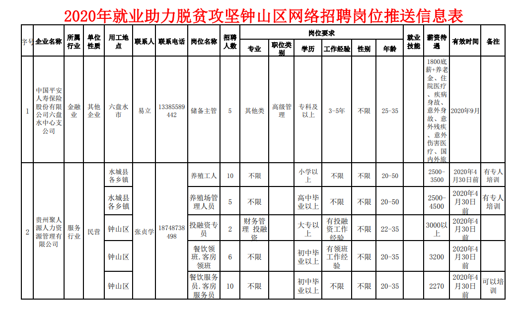 钟山区统计局最新招聘信息