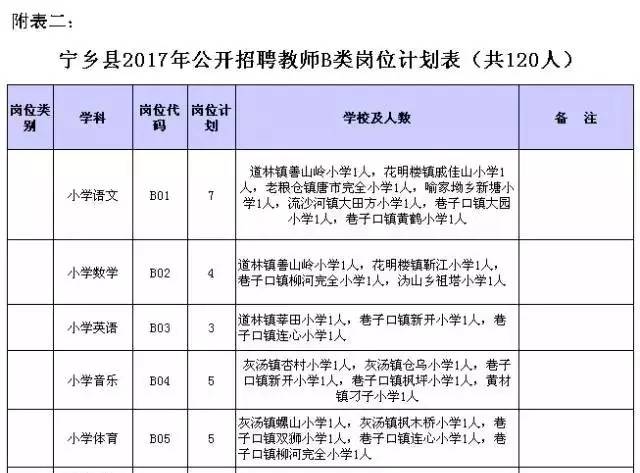 宁乡县小学最新招聘信息