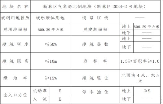 新林区住房和城乡建设局最新发展规划