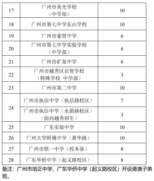 越秀区初中最新发展规划