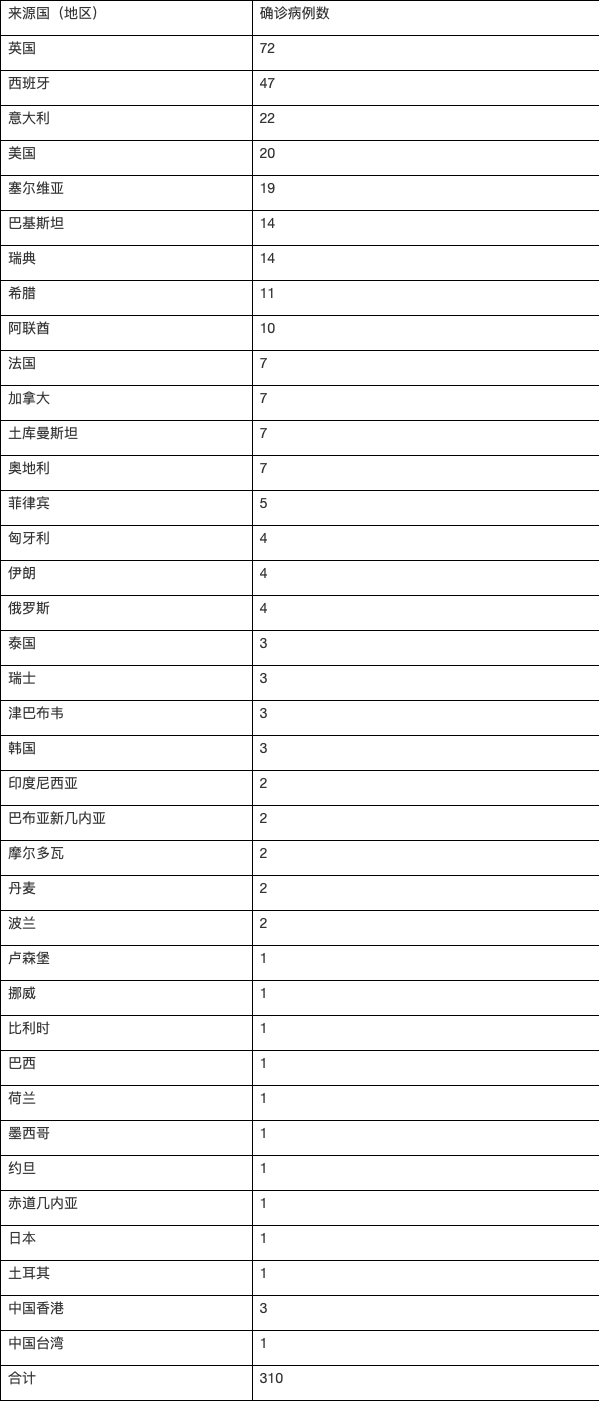 北京新增确诊病例,城市反应与防控措施应对疫情挑战