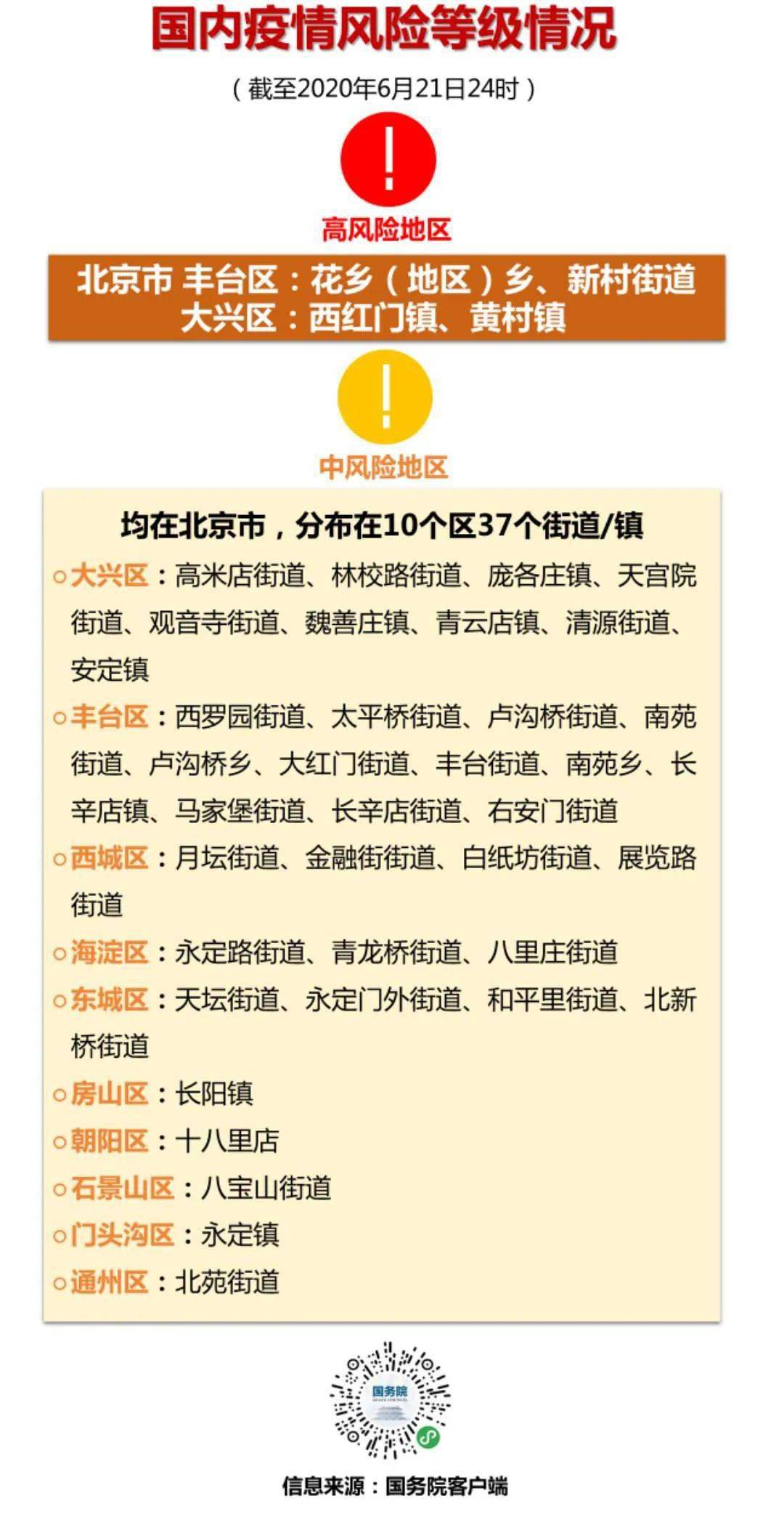 北京疫情街道最新动态报告