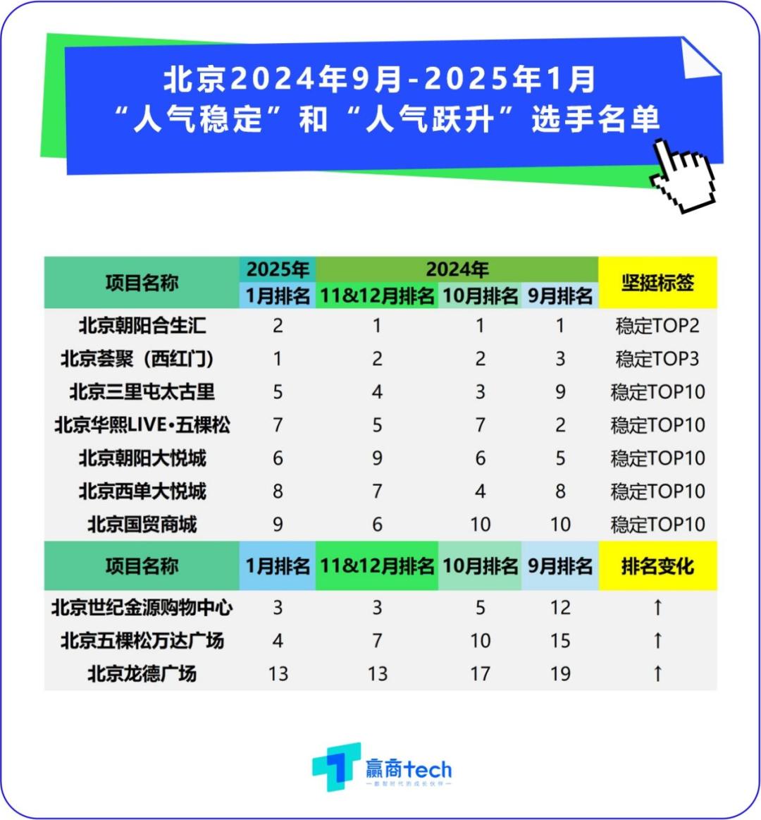 北京得票率揭示,城市繁荣与民众心声的和谐交织
