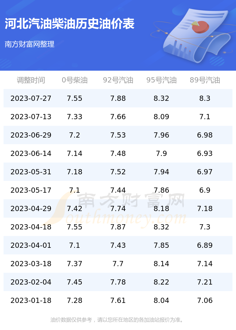 今日油价更新,关注98号汽油最新动态价格