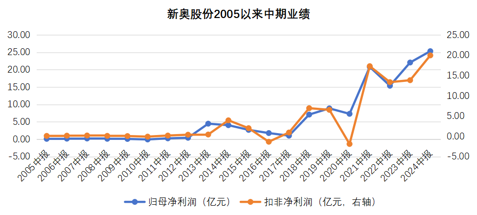 2025新奥今晚资料和新奥天天开奖资料大全最新,历史释义、解释与落实,拒绝虚假噱头风险