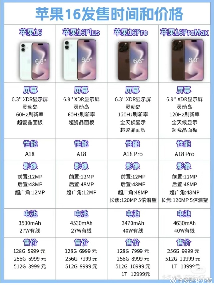 苹果价格动态,最新消息、市场分析以及未来趋势预测