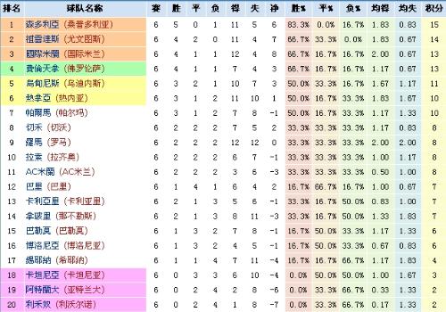 意甲最新积分榜,群雄争霸,谁将成为霸主?