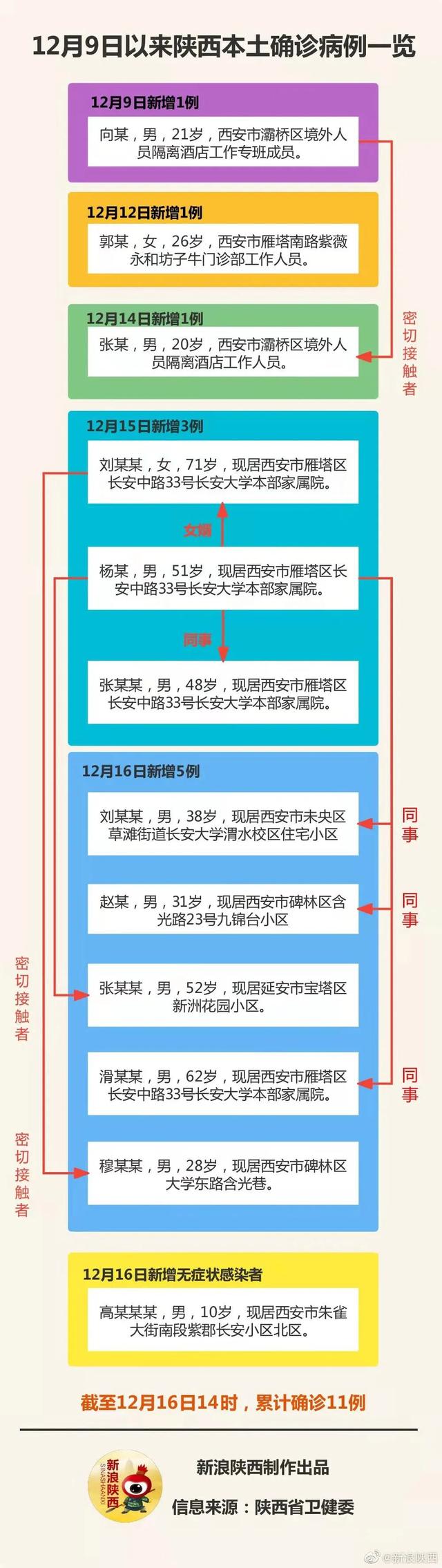 西安坚决筑牢疫情防控防线,守护人民健康安全