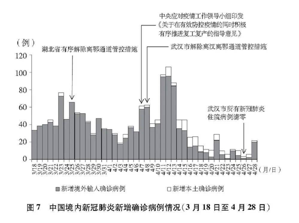 浙江疫情最新动态及进展概况