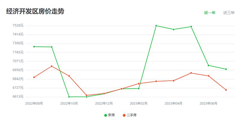 经开区房价走势分析,最新动态、市场趋势与未来展望