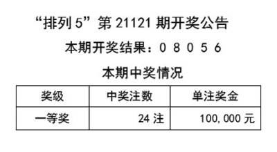 天天彩澳门跟香港天天彩开奖和拒绝欺骗性承诺-成果分析、解释与落实