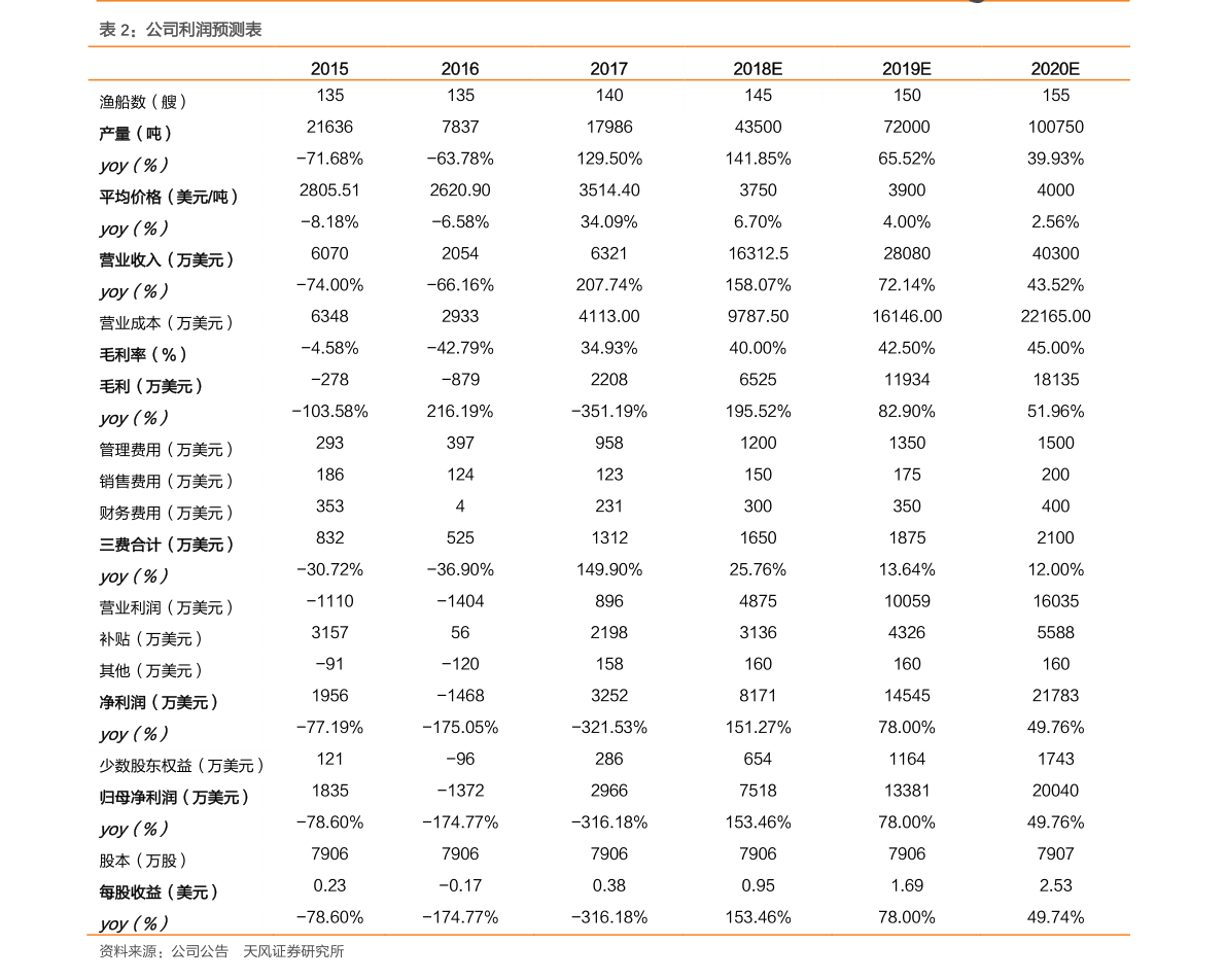 福克斯新闻下的美国大选最新结果深度解析