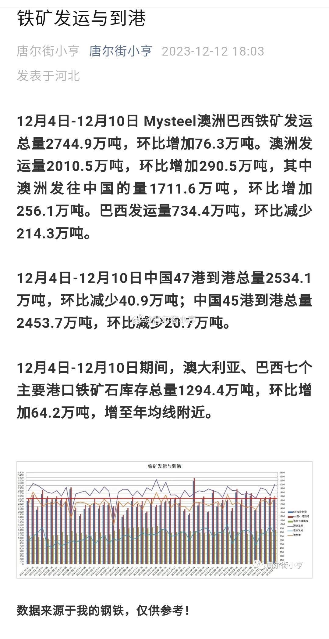 澳洲铁矿石最新消息综述