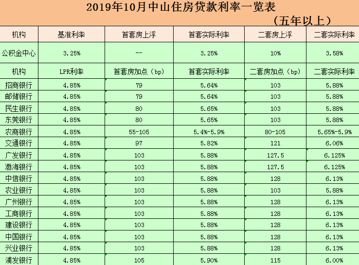 最新房贷贷款利率解析,掌握当前趋势与影响因素