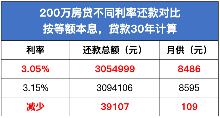 最新房贷贷款利率解析,掌握当前趋势与影响因素