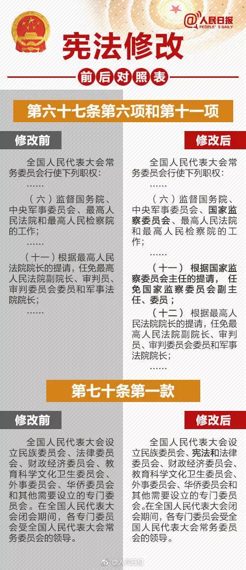 最新宪法修正内容全面解析