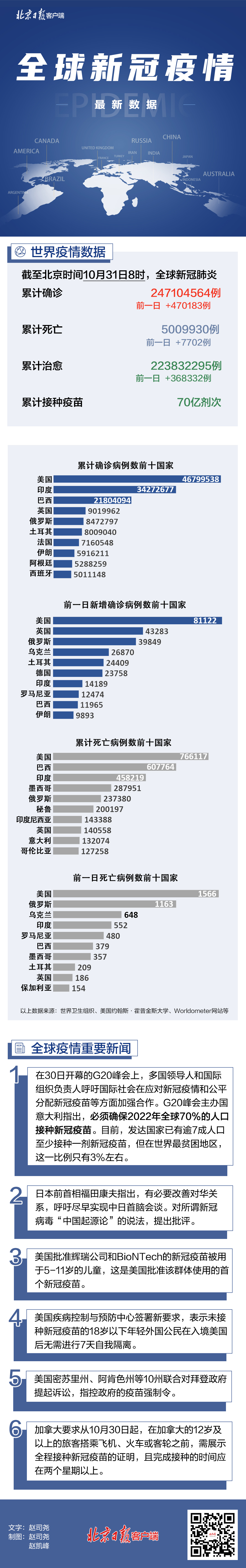 全球疫苗最新动态,进展、挑战与未来展望