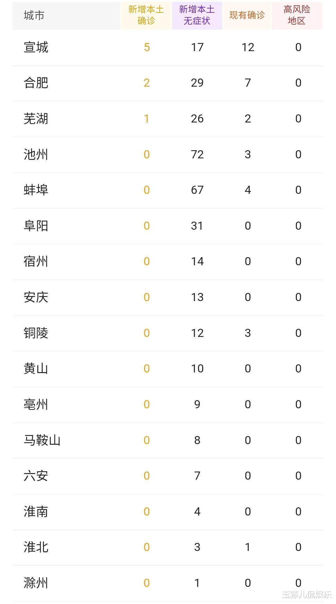 安徽省疫情最新动态,亳州防控取得积极进展