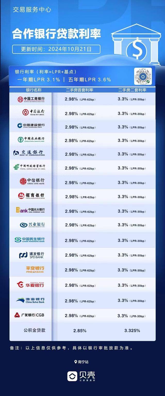 最新小贷公司贷款利率及其影响因素分析