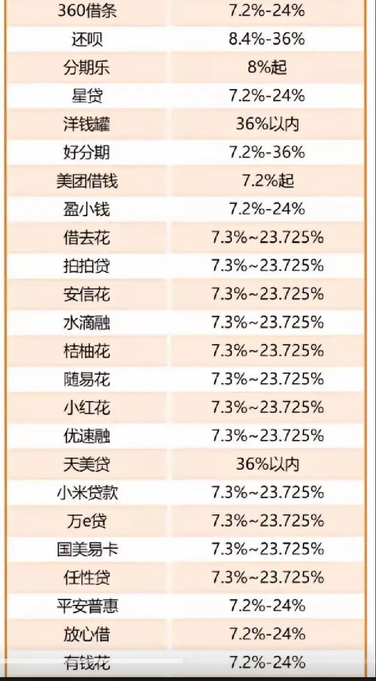最新小贷公司贷款利率及其影响因素分析