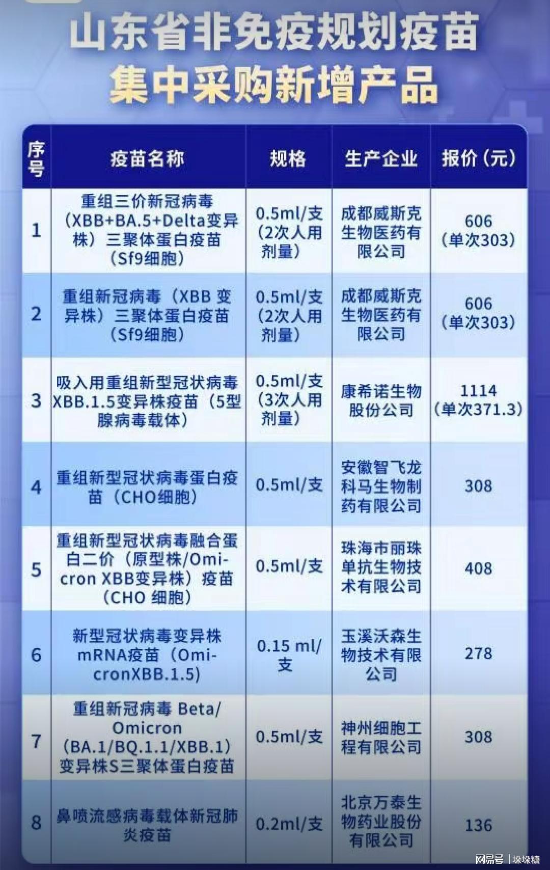 新冠疫苗最新价格信息及其影响深度解析