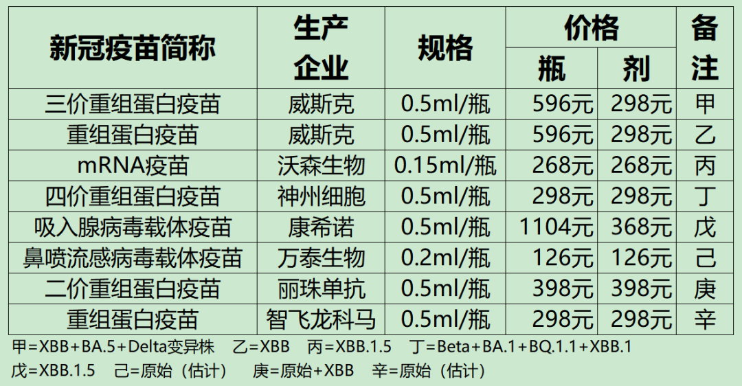 新冠疫苗最新价格信息及其影响深度解析