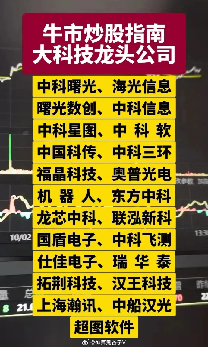 最新科技牛股,引领股市风潮的力量引擎