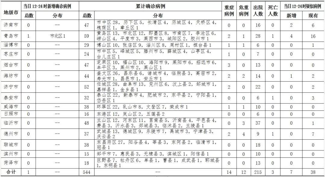 虞姗 第3页