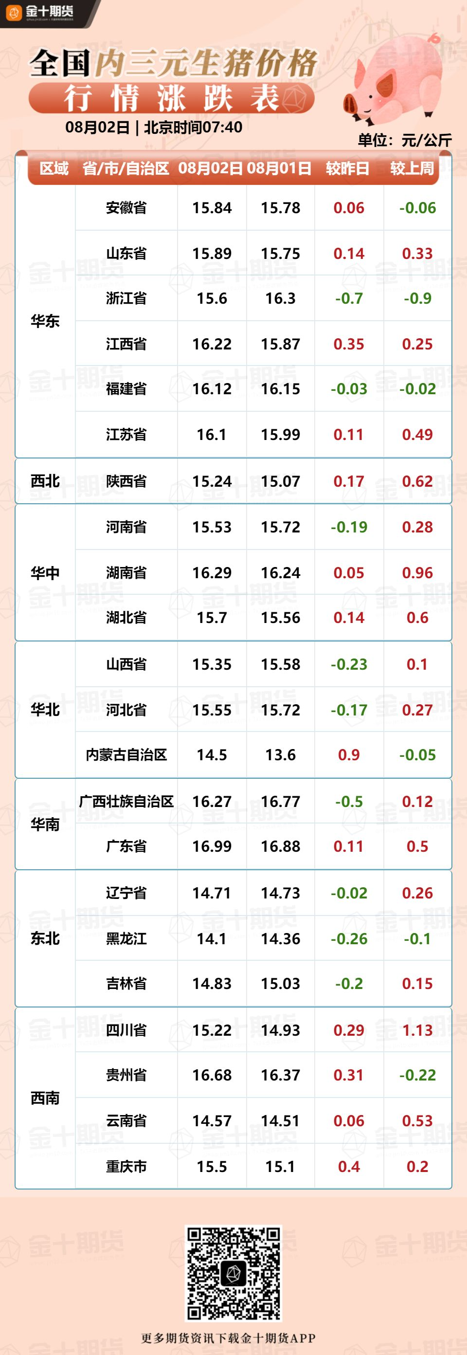 尾宜春 第3页