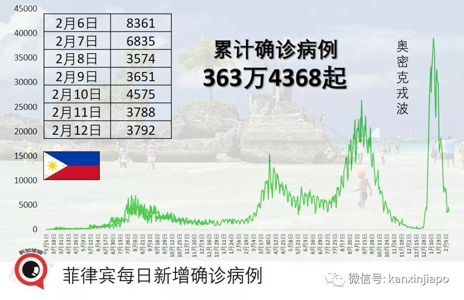 菲律宾累计确诊病例最新情况分析,疫情现状与趋势观察