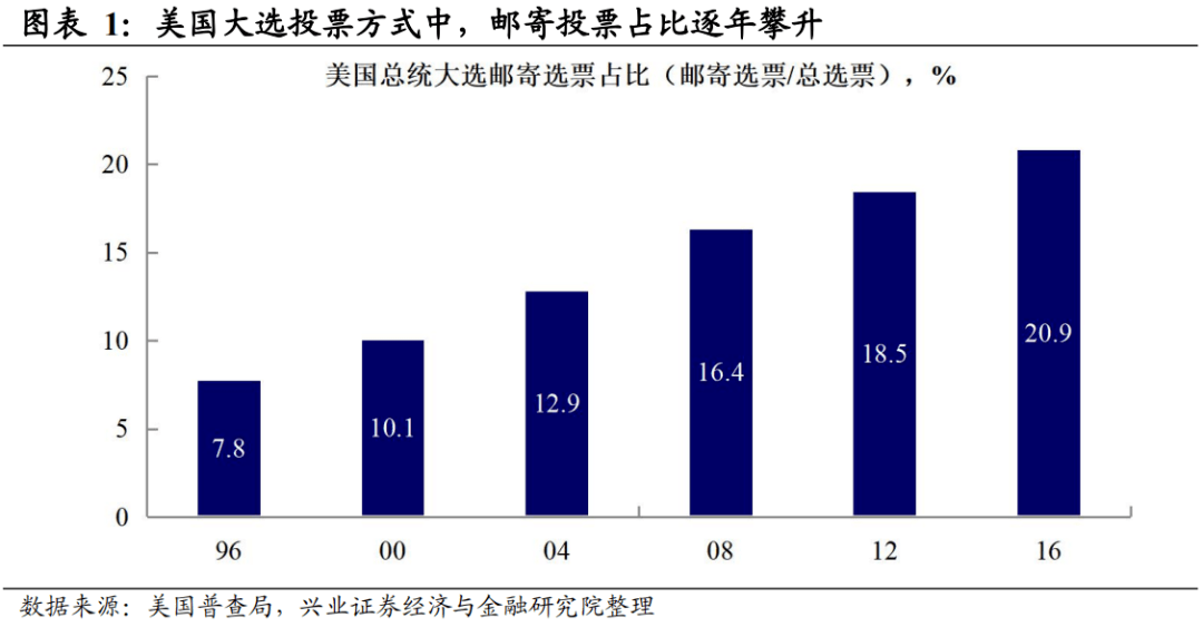 今年美国大选最新报道,风云变幻的选举战场概览