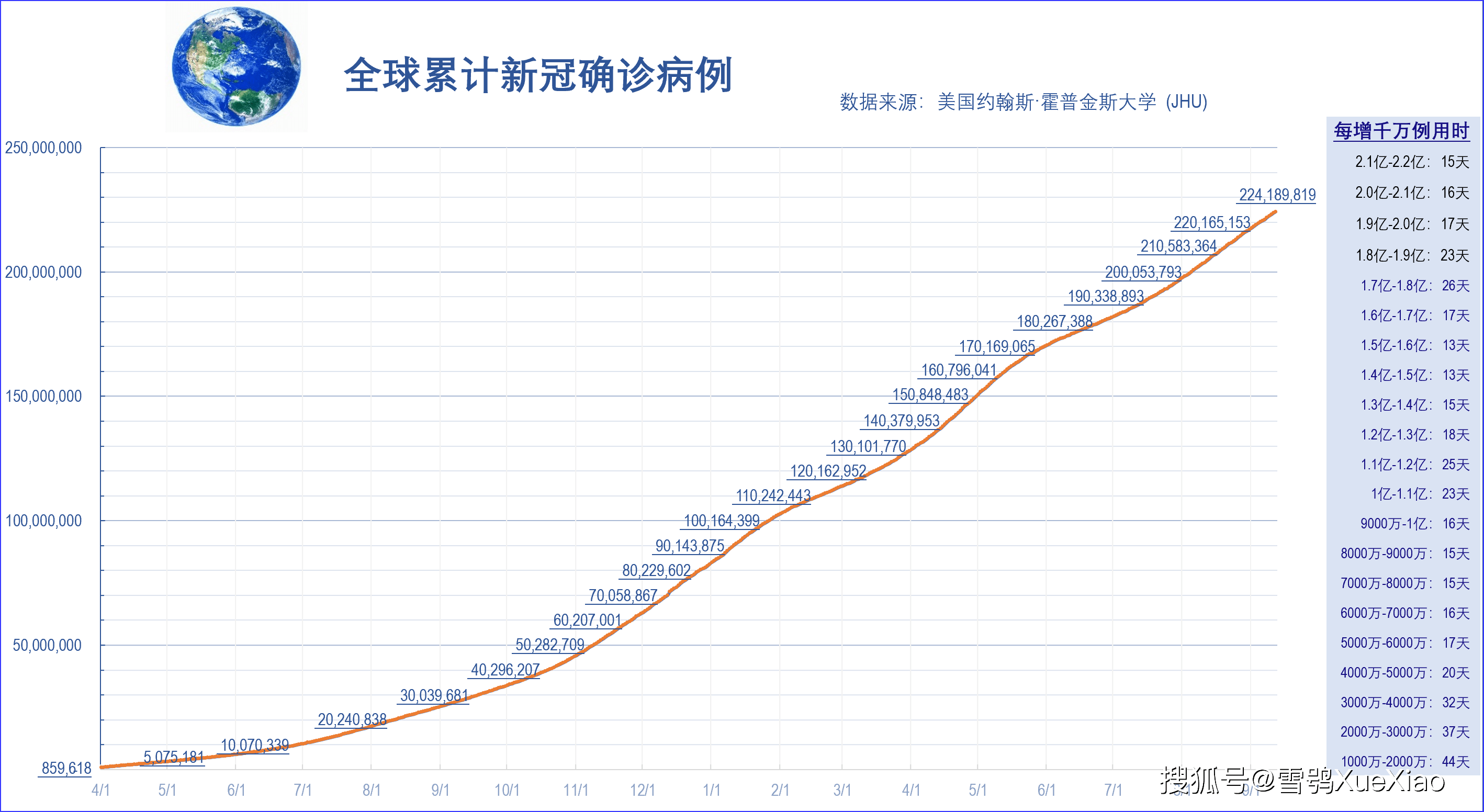 全球疫情曲线图揭示新冠病毒全球蔓延态势