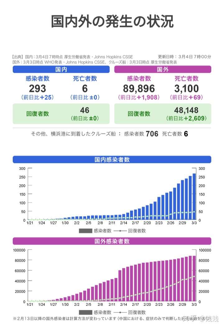 日本新冠确诊最新数据及其社会影响分析