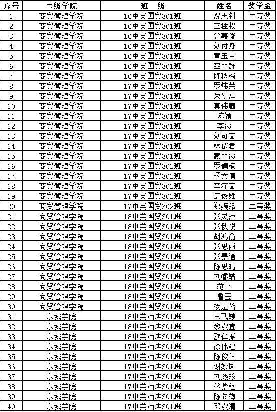 引领时代变革步伐的最新名单揭晓!