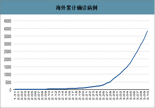 全球最新疫情数据报告,10月疫情动态深度分析