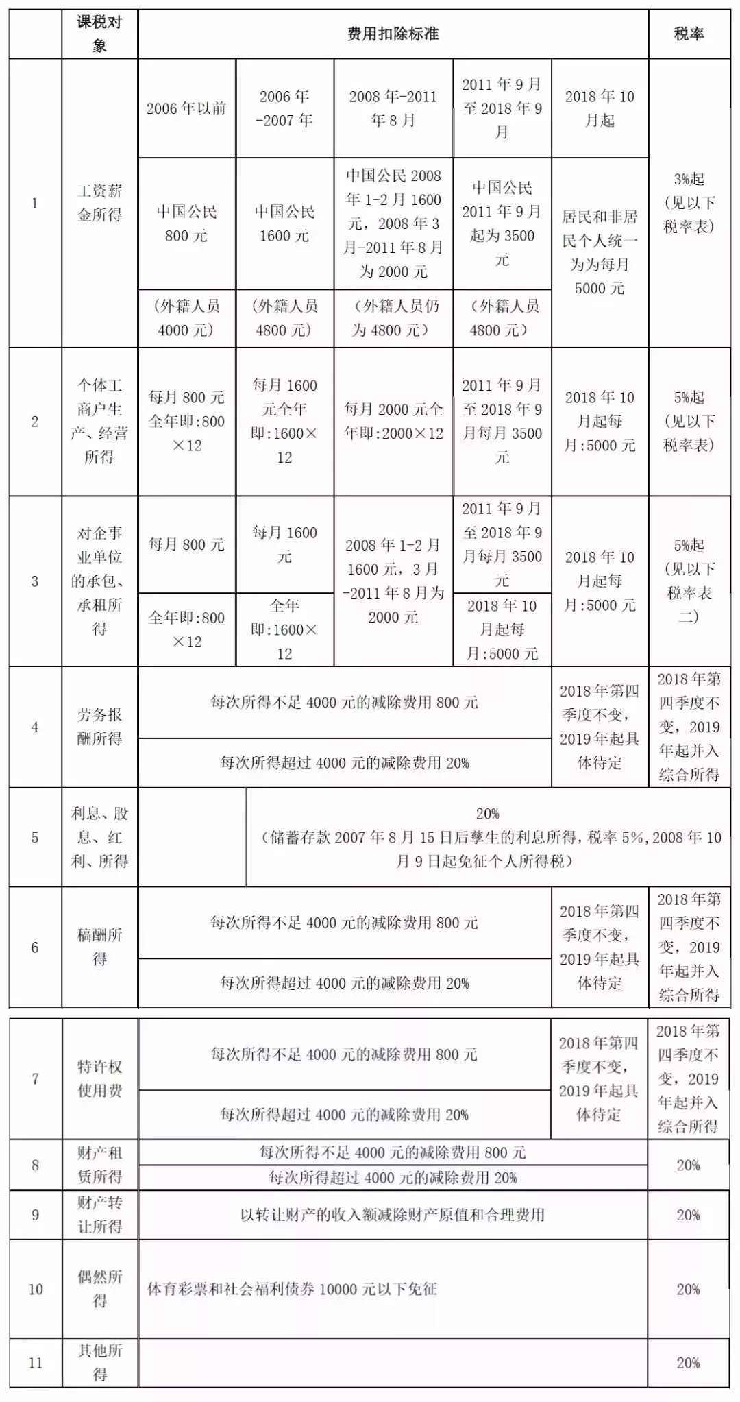 佳惠 第3页