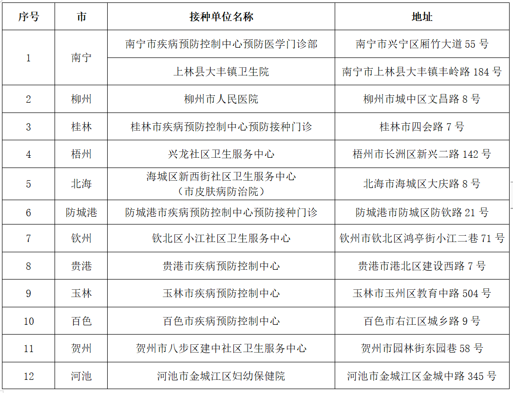 全球新冠疫情最新动态,附件疫情态势与应对策略更新报告