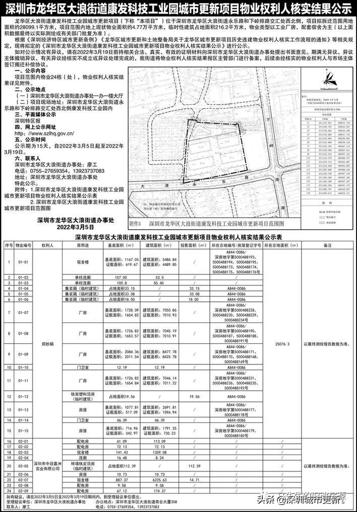 大浪旧改最新项目,城市更新典范之作揭秘